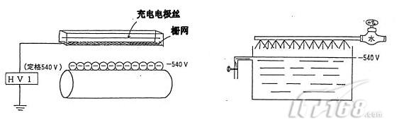 復印機硒鼓柵