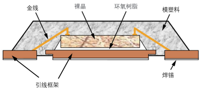 引線(xiàn)框架加工