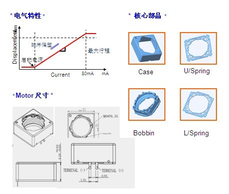 VCM馬達彈片工作原理