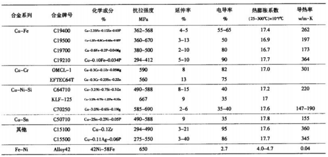 蝕刻引線(xiàn)框架